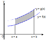 1352_Area as definite integral2.png